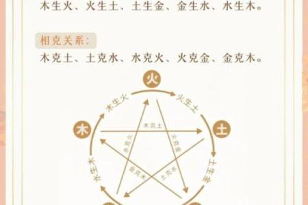 五行格局误区大揭秘:原来这样理解你的性格才正确