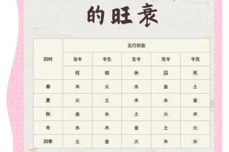 颠覆传统五行观念：揭秘如何用五行格局提升运势