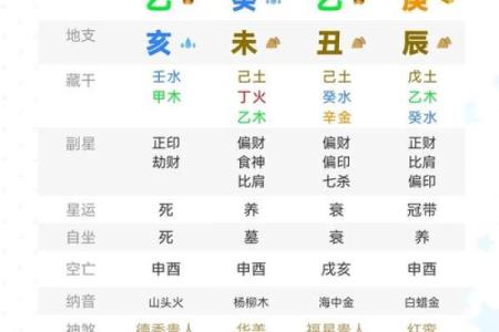 五行格局性格解析：生日时辰背后的神秘力量