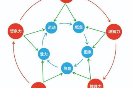 性格解析新视角：五行格局教你洞悉自我潜能