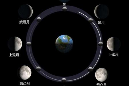 中国节日与天文变化的完美契合