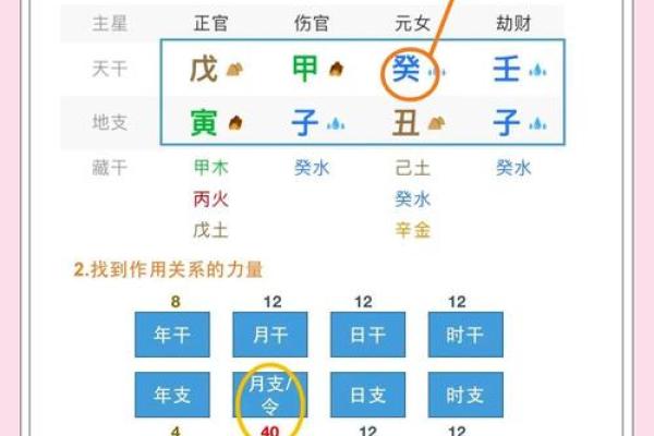 八字命理的暗藏玄机，如何通过调整命格逆转运势？