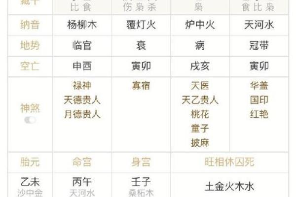 八字命理的暗藏玄机，如何通过调整命格逆转运势？