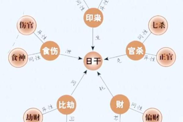 李念八字命理揭秘：如何解读命运密码中的暗藏玄机