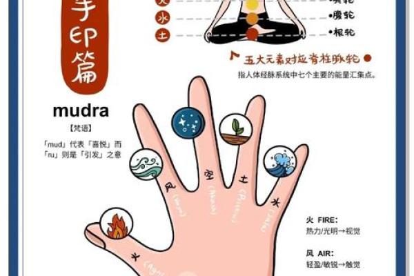 养生与冥想：印度夏季节日的身心调养秘诀