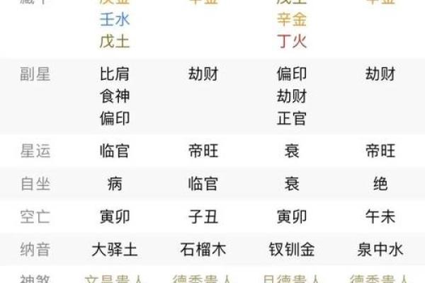 五行格局揭秘：久五行属何？性格解析大揭秘
