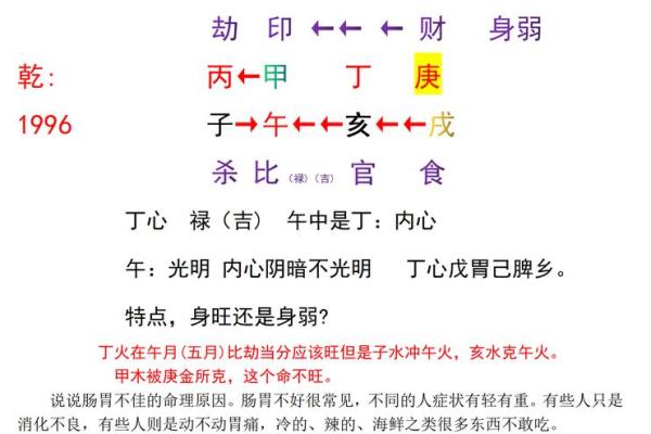 刘文元八字命理的深层秘密：改变命运的关键误区
