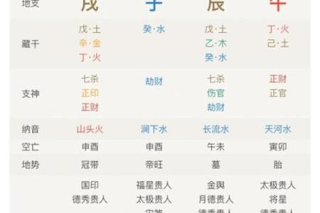 命运密码揭秘：如何通过命理风水改变未来？