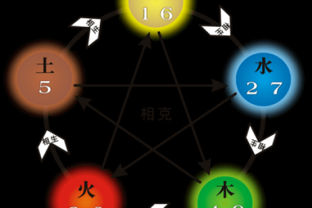 生辰五行,你的性格误区大揭秘如何走出五行格局的误区,实现人生逆袭?