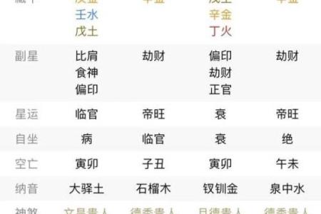 五行格局揭秘:久五行属何?性格解析大揭秘