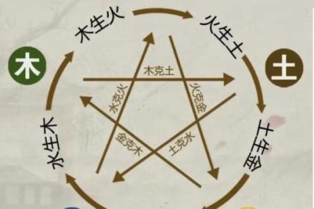五行相生相克误区大揭秘:你真的懂性格解析吗?