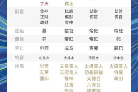 命运密码：八字如何揭示你的人生轨迹