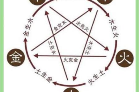 五行格局大揭秘:雨天性格的误区与颠覆性解读
