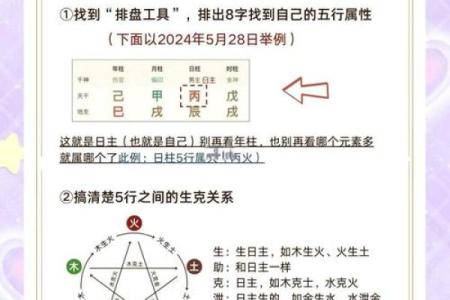 五行格局如何影响你？揭秘性格与命运的秘密联系