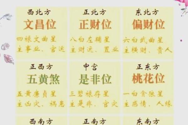 命运密码大揭秘：你的八字中藏着哪些改变人生的关键？