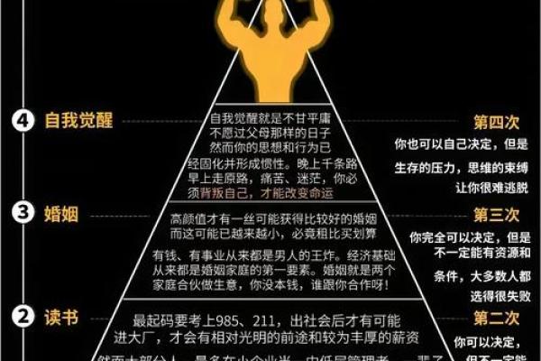 揭示命运的暗藏玄机：如何通过四柱命理改变未来