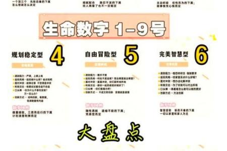 命运密码大揭秘：你的八字中藏着哪些改变人生的关键？