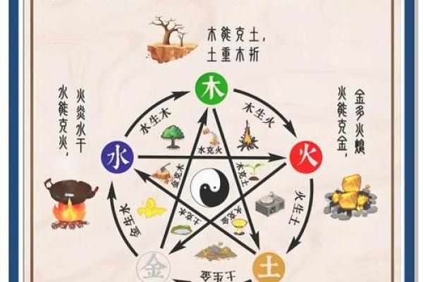 你的家居五行格局是否合适？性格解析告诉你答案