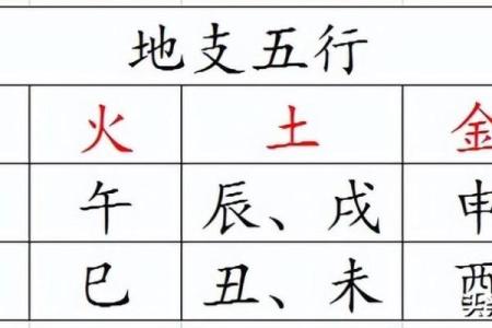 尹字五行格局揭秘：性格解析与如何改变运势
