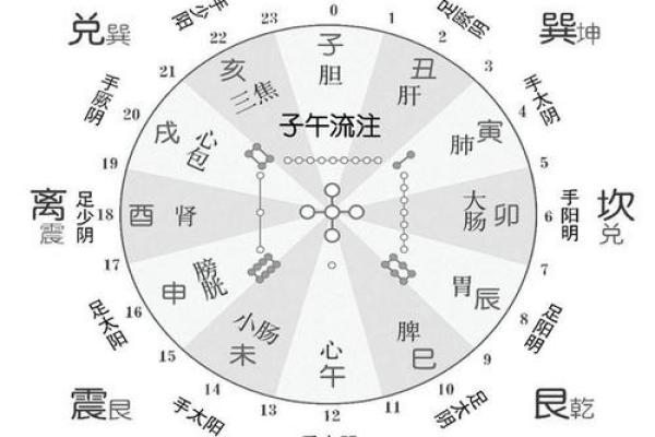 午时五行格局揭秘：如何通过午时洞察你的性格解析？