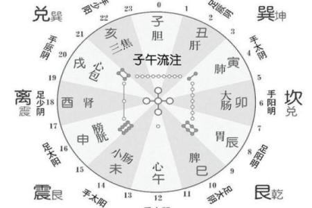 午时五行格局揭秘:如何通过午时洞察你的性格解析?
