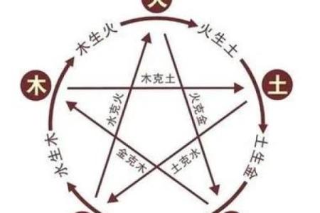 曹格五行格局揭秘：如何通过命理改变命运，突破性格束缚