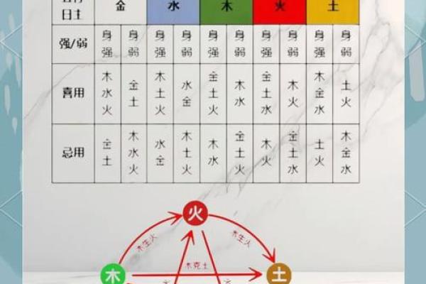 五行格局新解：今年属什么？揭秘如何改变命运，摆脱运势误区