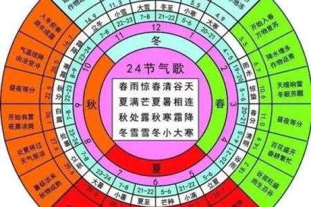 蒙古族传统节日与农耕社会的节气节令息息相关