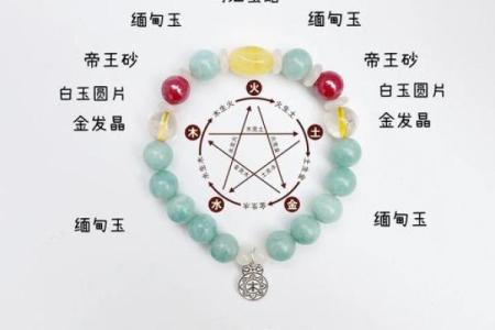 神秘五行格局：护身符如何帮你找到最适合你的性格定位？
