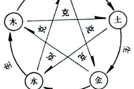 五行格局性格解析:揭秘你的内在潜能与改变之道