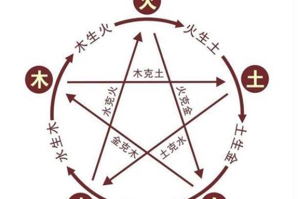 如何改变命运？揭秘属土金女孩名字的五行调整秘籍