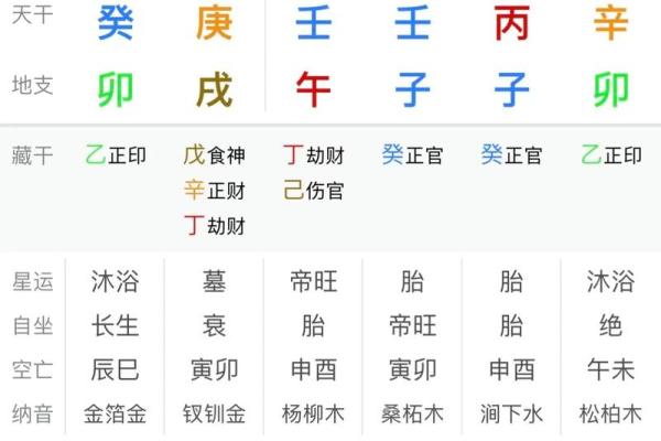 颠覆传统八字命理，数教你如何改变命运的误区