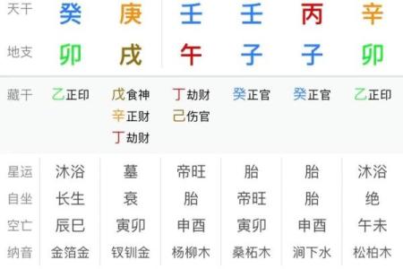 颠覆传统八字命理,数教你如何改变命运的误区