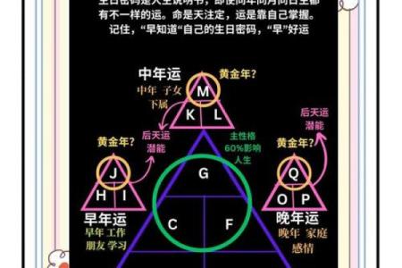 解密三藏命理八字:命运密码中隐藏的成功密码