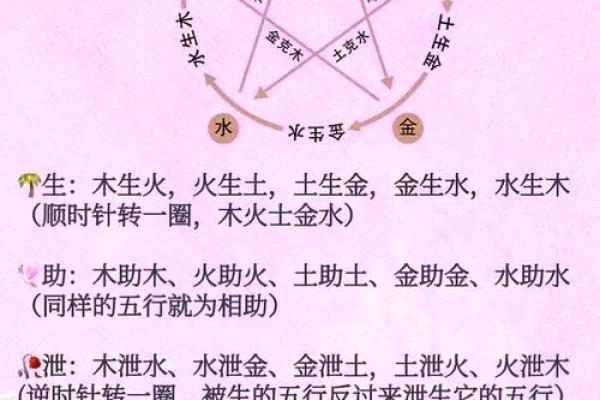 五行格局揭秘：性格解析，你的命运如何被五行塑造？