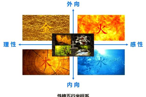五行格局揭秘：性格解析，你的命运如何被五行塑造？