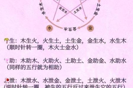 五行格局揭秘:性格解析,你的命运如何被五行塑造?