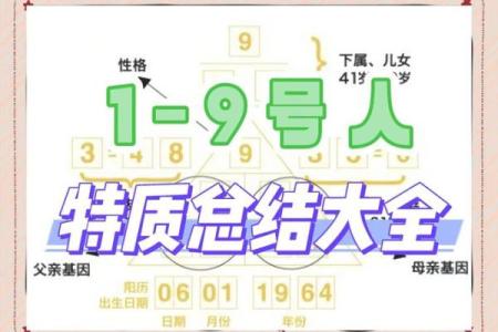 误区大揭秘:如何正确解读正五级八字的命运密码