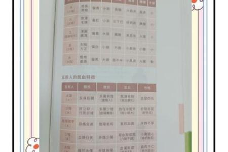 恩字五行格局解析:揭秘你的性格密码,如何避免误区?