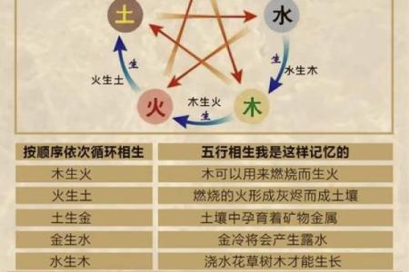 花草五行格局,揭秘你的性格特质与如何提升运势