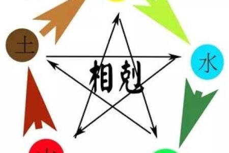 巴字五行性格解析误区大揭秘:反而让你更了解自己