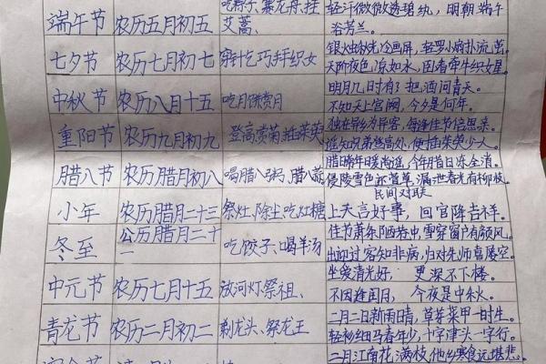 习俗与假期：最具特色的传统节庆活动