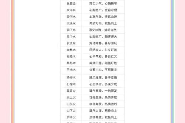 1965年五行性格解析：揭开你的神秘面纱