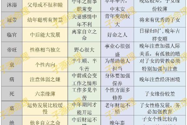 如何改变命运？天干地支暗藏玄机，揭开八字中的致命误区