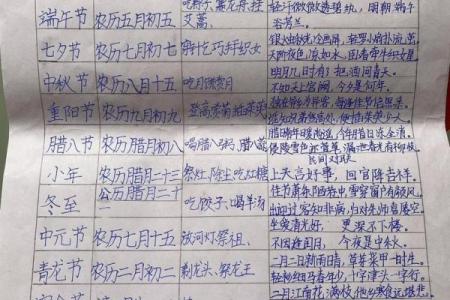 习俗与假期：最具特色的传统节庆活动