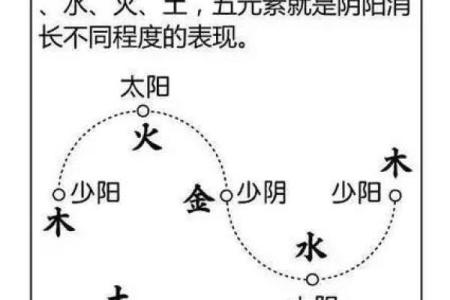 揭开命运的暗藏玄机：方成竹命理大师的八字改变之道