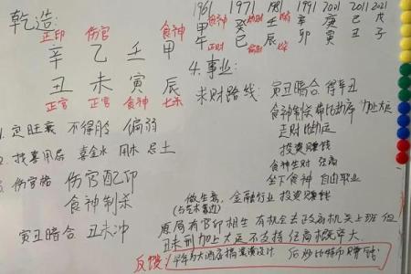 五行格局深度解析：如何通过五读改变命运？