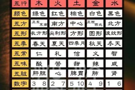 初探五行格局：揭秘你的性格密码，如何找到最适合你的生活之道？
