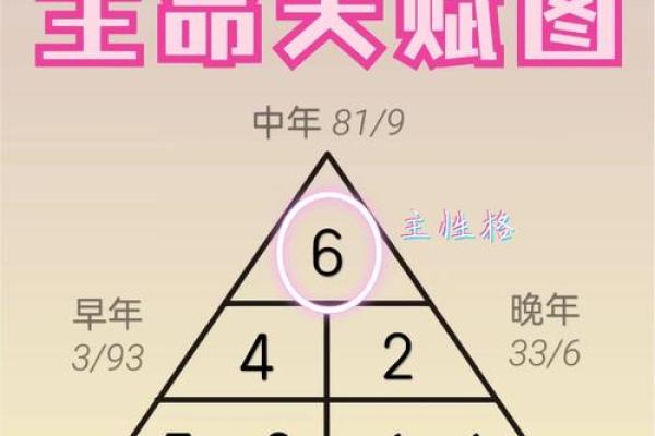 三易命理揭秘：你的命运密码暗藏玄机，如何解锁人生新篇章？