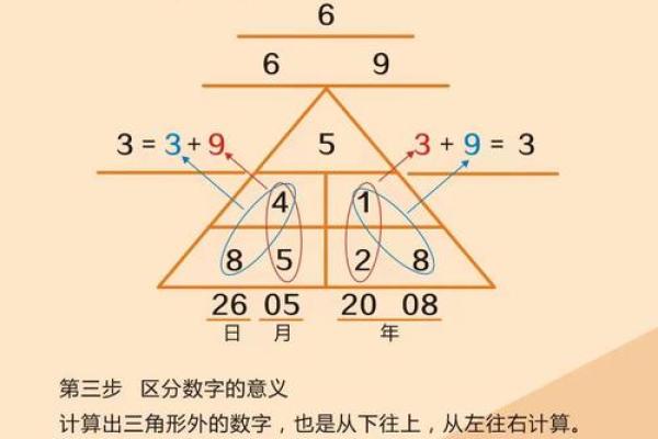三易命理揭秘：你的命运密码暗藏玄机，如何解锁人生新篇章？